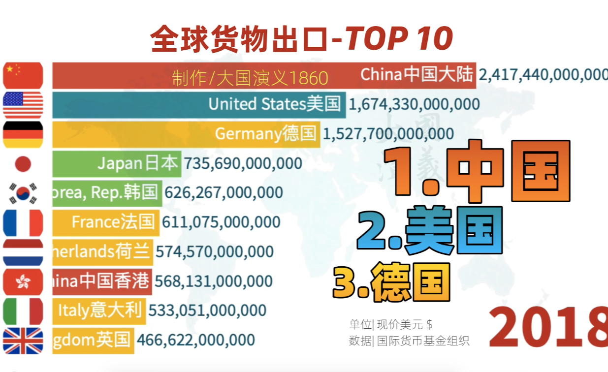 回顾2018年中美第一次贸易战特朗普“打了一个寂寞”